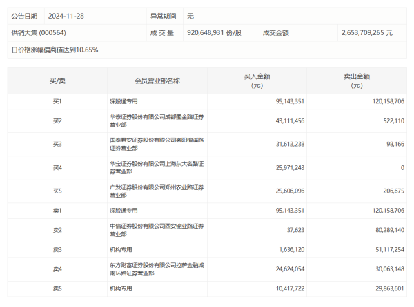 宝尚配资 下周央行公开市场将有16178亿元逆回购到期