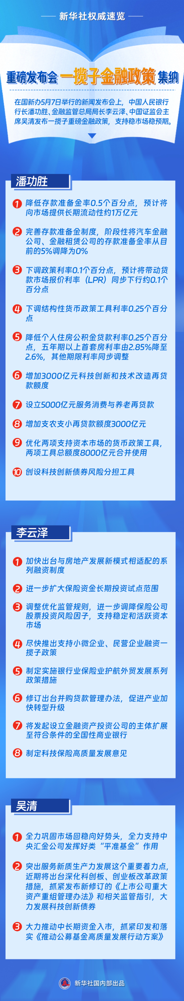忠琦配资 重磅发布会一揽子金融政策集纳，一图速览
