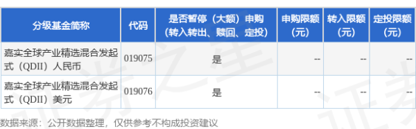 万银配资 公告速递：嘉实全球产业精选混合发起式（QDII）2025年9月1日暂停申购、赎回及定期定额投资业务