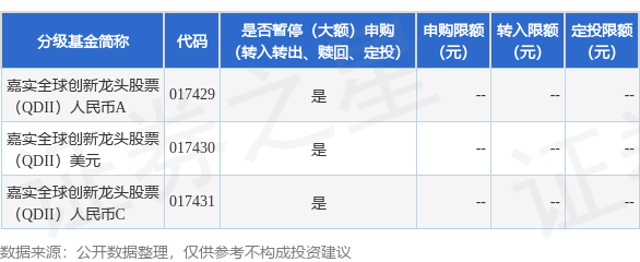 宏盈国际 公告速递：嘉实全球创新龙头股票（QDII）2025年9月1日暂停申购、赎回及定期定额投资业务