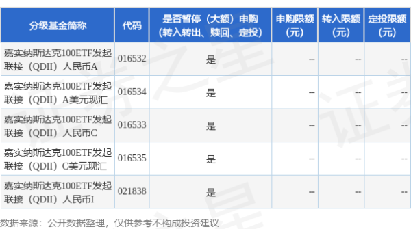金股宝配资 公告速递：嘉实纳斯达克100ETF发起联接（QDII）2025年9月1日暂停申购、赎回及定期定额投资业务