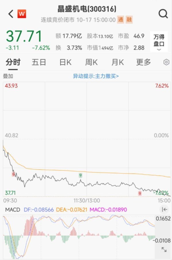 尚求100 高管拟减持套现超1亿元，光伏设备龙头回应与新凯来合作情况